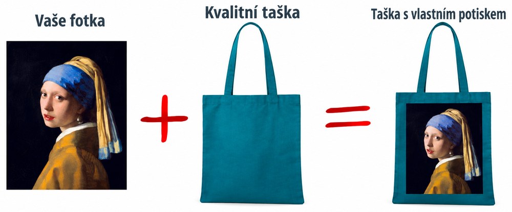 Vaše fotka + plátěná taška = taška s vlastním potiskem, na ukázce s reprodukcí malby
